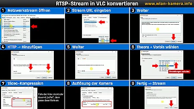 Infografik: Stream in VLC über HTTP streamen 