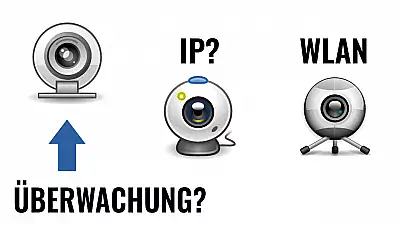 WLAN, IP und Überwachungskamera