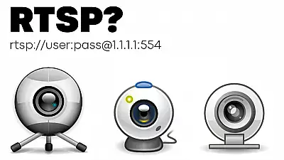 Überwachungskamera RTSP-Stream
