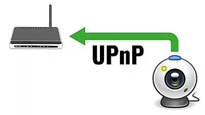 Was ist UPNP