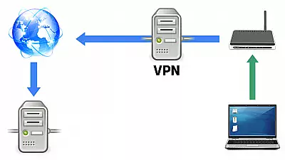Was ist ein VPN