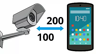 Datenverbrauch einer Überwachungskamera