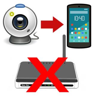 Smartphone mit der Überwachungskamera verbinden