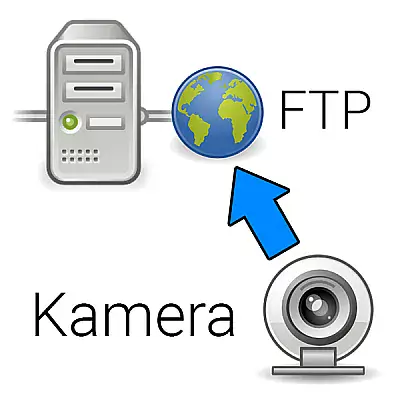 FTP für die WLAN-Kamera